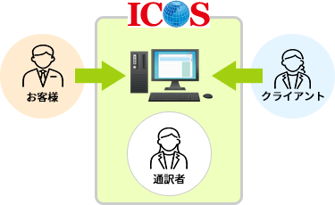 通訳サービス+ミーティング環境のご利用